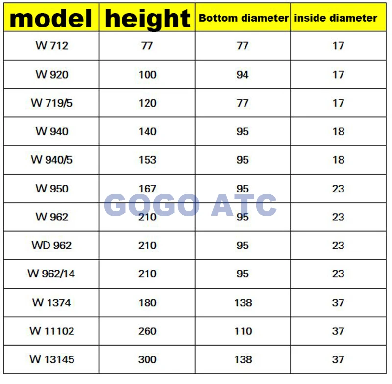 Высококачественный масляный фильтр W719/5 винтовой воздушный компрессор