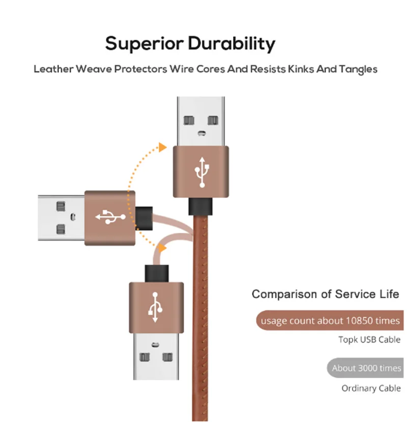 Кабель Micro USB 2 4 А кабель для быстрой зарядки и передачи данных кожаный плетеный