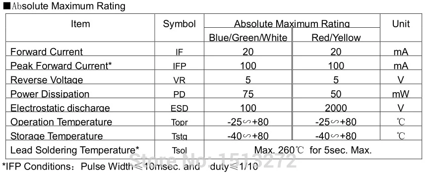 2000 шт. SMD 3535 RGB светодиодный Диод | Освещение