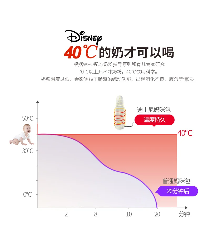 Мультифункциональная изоляционная сумка для молочных бутылочек disney с usb-грелкой, сумки для подгузников для мам, сумка для пеленания, usb-нагреватель DPB04