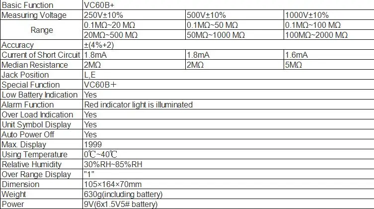 Виктор VC60B+ цифровой тестер сопротивления изоляции 1000 V первоначально измеритель изоляции DC/AC 0,1~ 2000 м ом