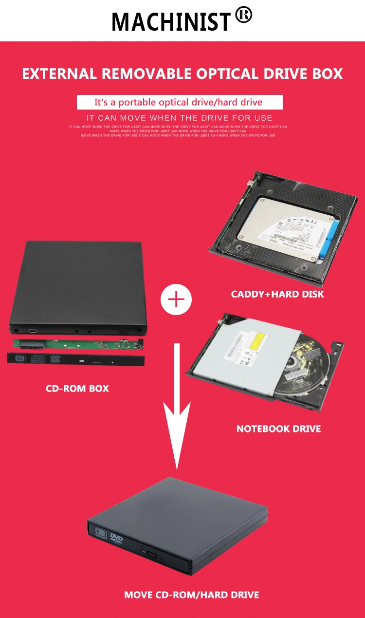 9,5 мм USB 2,0 SATA Внешний привод DVD CD DVD-Rom Чехол Коробка привода для ноутбука внешний портативный жесткий диск HDD корпус