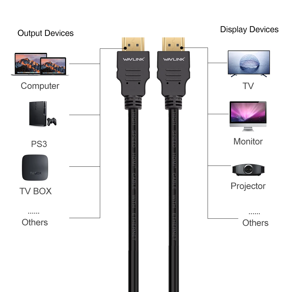 Wavlink 2 м HDMI кабель 0 4k @ 50/60 гц для разветвителя адаптера проектора HDTV Xiaomi TV PS3 PS4|ethernet