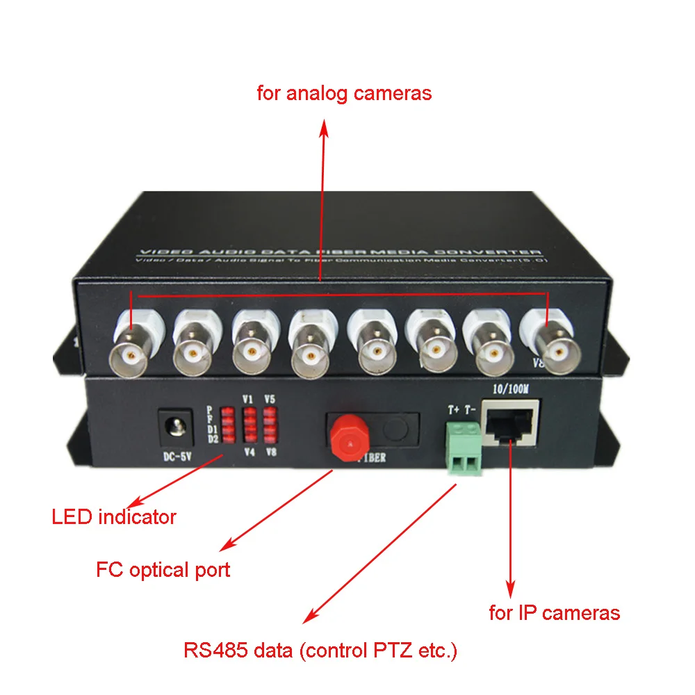 Многофункциональные волоконно оптические медиа конвертеры 8CH Video и 10/100M Ethernet RJ45