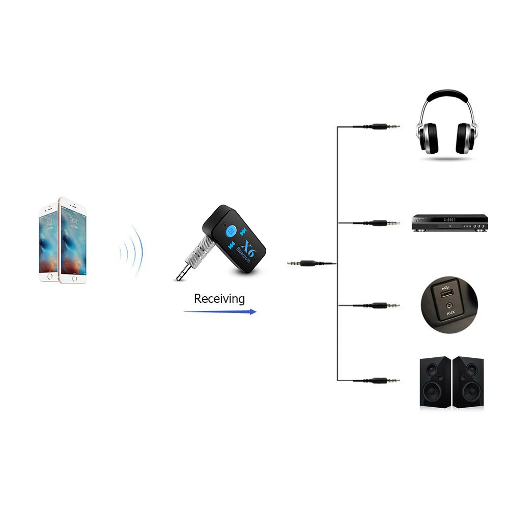 Автомобильный комплект Bluetooth 3 5 мм USB AUX аудио стерео музыка домашний приемник
