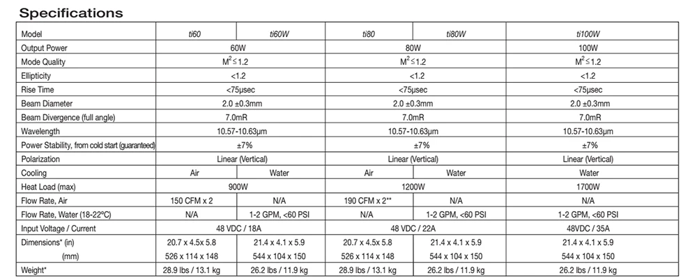 WaveTopSign CO2 RF Synrad 60 Вт Ti60-Fan лазерная трубка металлическая CO2 лазерная трубка 60 Вт