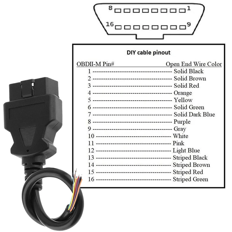 30 см/1 5 м 16 Pin штекер OBD2 II соединительный кабель + OBD Корпус SR винт удлинитель
