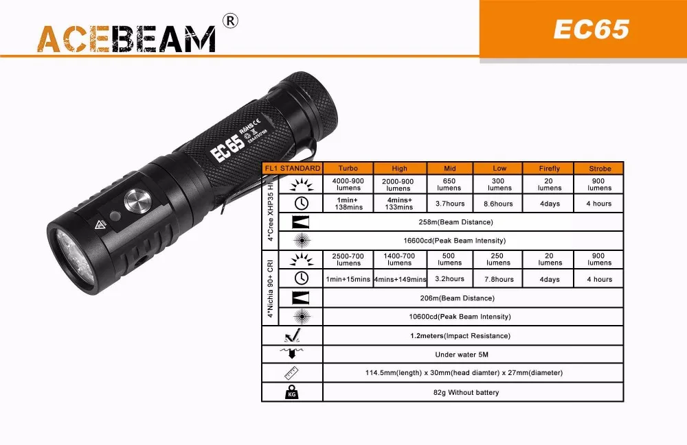 ACEBEAM EC65 тактический фонарик XHP35 HI NICHIA 4x90 + CRI светодиоды max 4000лм луч бросок 258 м Факел