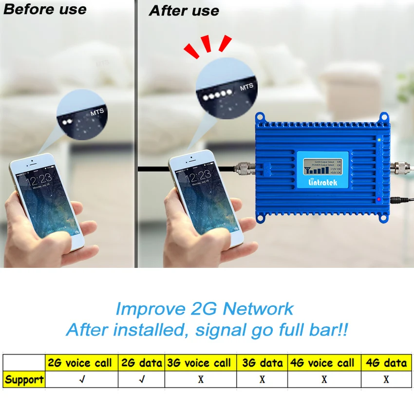 Усилитель сигнала сотового телефона Lintratek ALC 2G 900 МГц GSM Band 8 усилитель