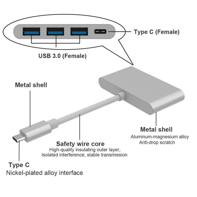 Mayitr Thunderbolt 4 порта тип-c к тип-c 3 usb порта концентратор 2 цвета USB3.0 USB2.0 тип-c зарядное устройство адаптер для Macbook