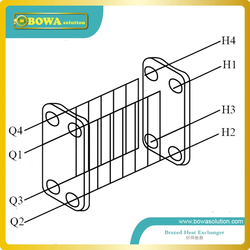 4 кВт испаритель для воды медный паяный теплообменник из нержавеющей стали с