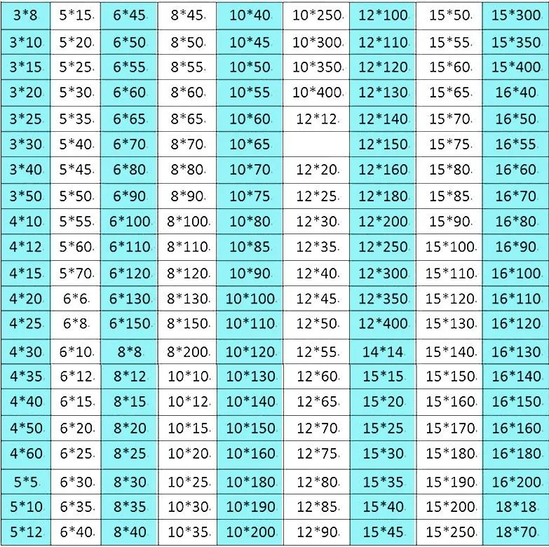 Алюминиевый плоский брусок шириной 20,25, 30,40, 50,80, 100150 мм различной длины и толщины