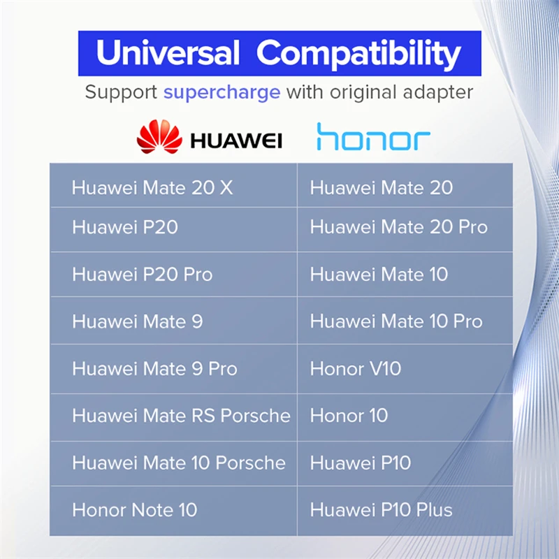 Cafele 1 м USB C кабель 5A оригинальный тип для Huawei Mate 20 супер быстрая зарядка TPE передачи