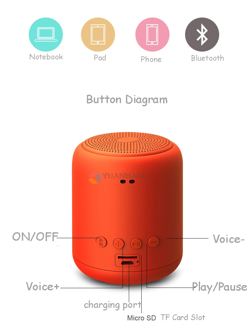 Sanag X6 IPX5 Водонепроницаемый Bluetooth Портативный супер бас беспроводной TF карта динамик 3D цифровой звук громкий динамик Handfree MIC