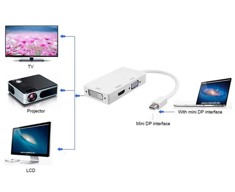 

3 In 1 Thunderbolt Mini DisplayPort MINI DP Male To HD DVI VGA Female Adapter Converter Cable For MacBook Air Pro Surface Pro