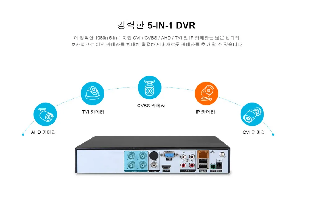 SANNCE 4 канала 5-в-1 720P DVR видео H.264 Регистраторы HDMI сети в реальном времени CCTV DVR 4CH Для домашняя камера видеонаблюдения системы безопасности