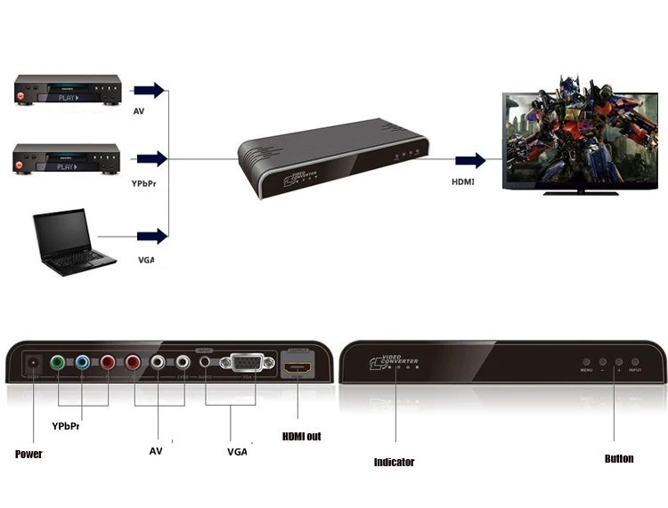 Hdmaters VGA компонент Ypbpr композитный AV к HDMI конвертер Scaler смешанные входы Switcher для портативных ПК DVD STB
