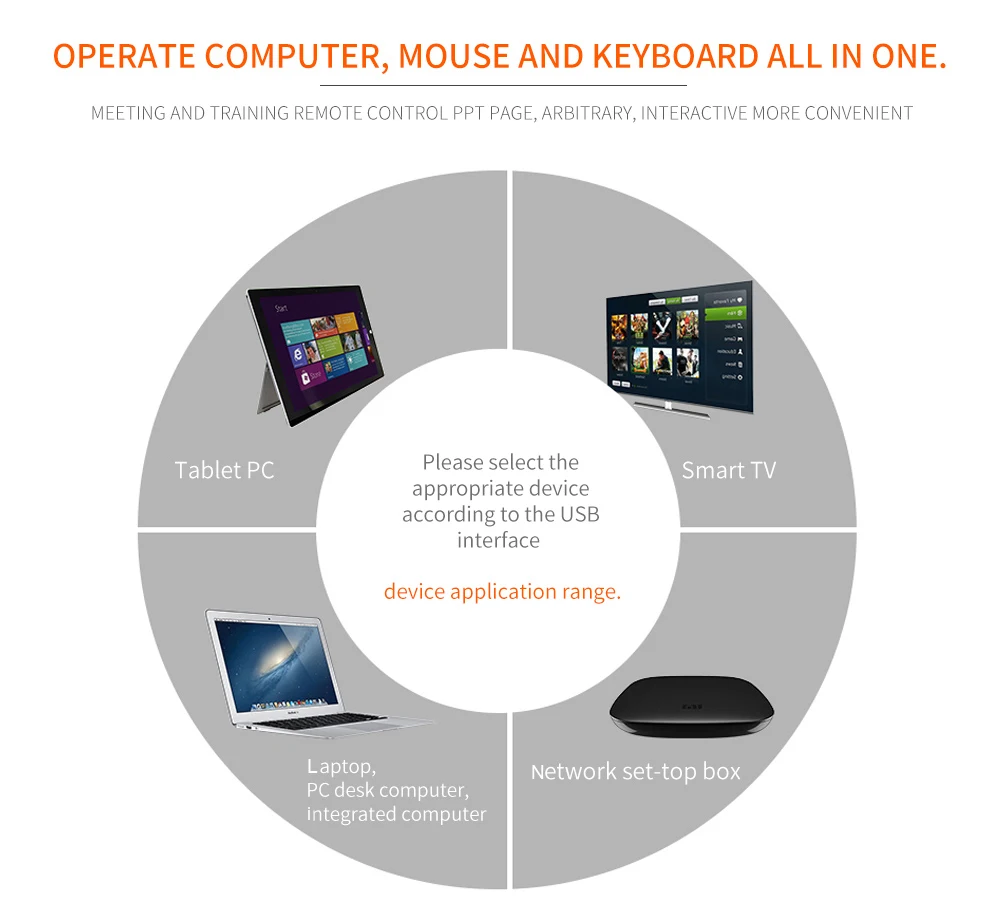 S501 клавиатура Air Mouse Combo 2 4 GHz Беспроводная мини Клавиатура Тачпад ручной пульт