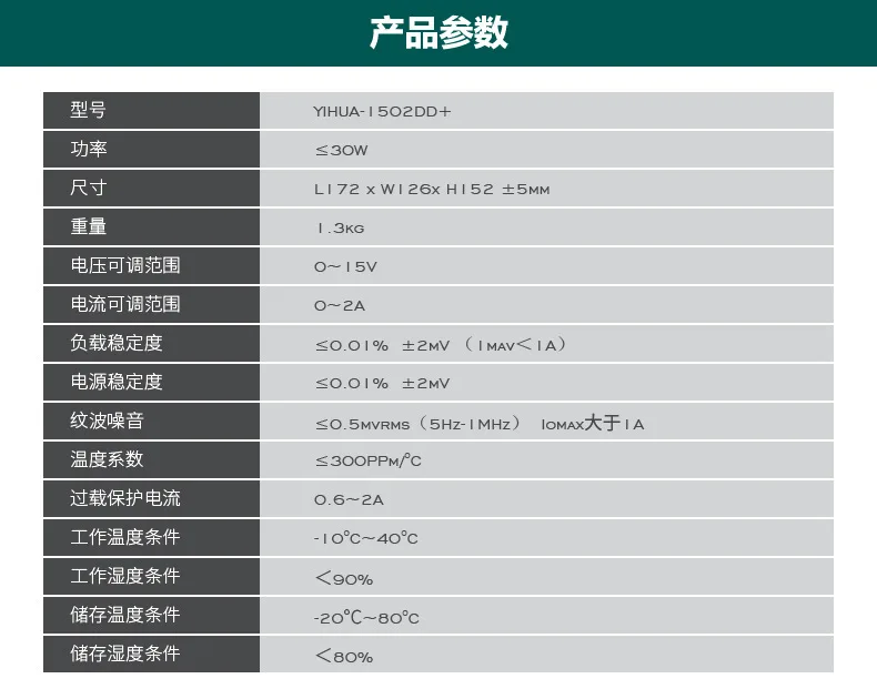 Новейшая модель; YIHUA 1502DD+ для мобильного телефона 15В 2A регулируется DC Питание с светодиодный Дисплей