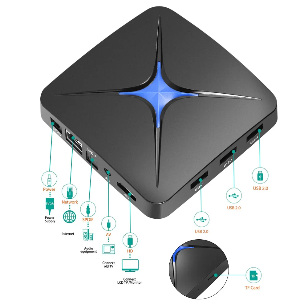 ТВ приставка T96N на Android 7 1 четырехъядерный процессор RK3328 UHD 4K H.265 USB3.0 2 Гб ОЗУ 16 ПЗУ