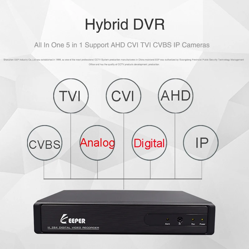 Хранитель 4 канала 1080N 5 в 1 Гибридный XVR DVR наблюдения цифровой видео регистратор поддержка TVI CVI AHD CVBS IP камера с P2P 4