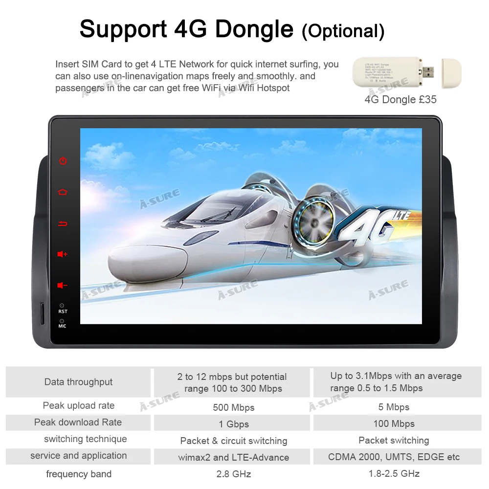 A Sure 9 дюймов 2 Din Android 0 автомобильное радио gps DVD Play стерео навигация для BMW E46 MG ZT Rover
