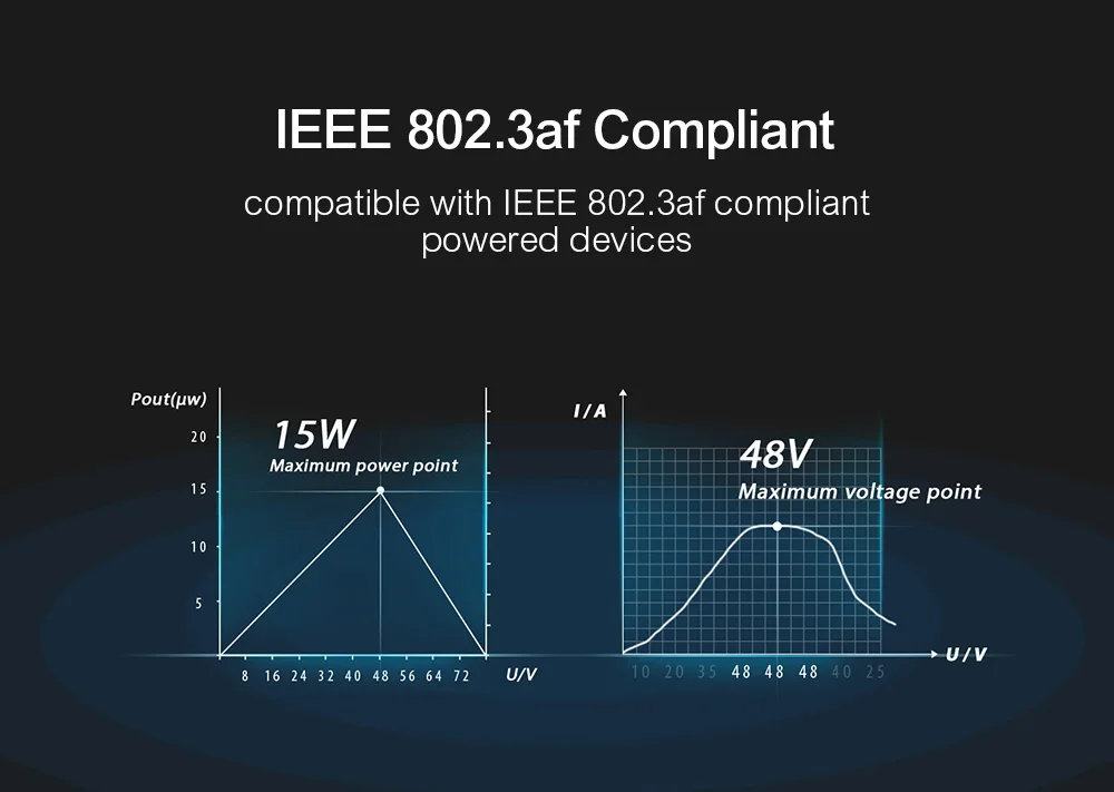 Tenda PoE15F Инжектор адаптер 10/100 Мбит/с Мощность 802.3af 15 Вт RJ45 Ethernet сетевой коммутатор PoE разветвитель разъема, подключи и играй