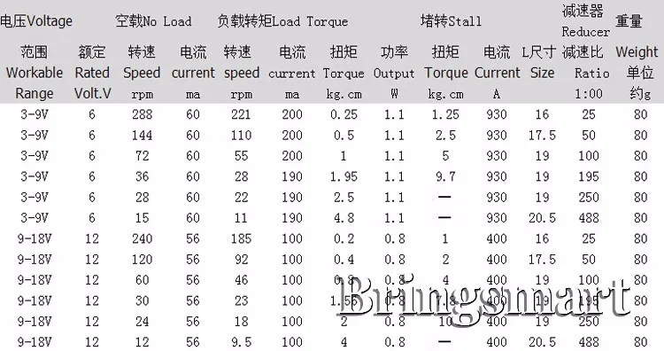 BRINGSMART высокое качество JGA20-130 12-288 об/мин 12В двигатель постоянного тока с редуктором двигателя DIY