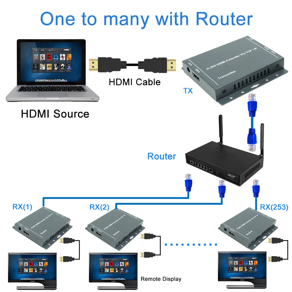 Передатчик Удлинитель HDMI UTP Rj45 1080P 200 м Cat5 Cat5e Cat6|Кабели HDMI| |