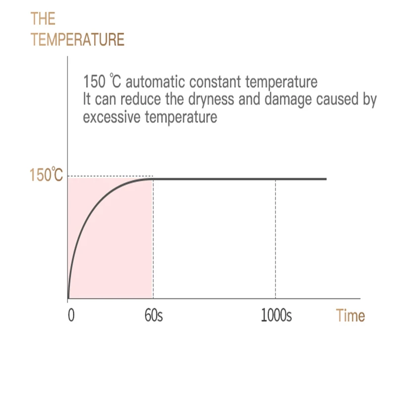 

WenYi Anion Steam Straightener Curling and Straightening Dual-purpose Steam Anion Rapid Heating Hairdressing Styling Device