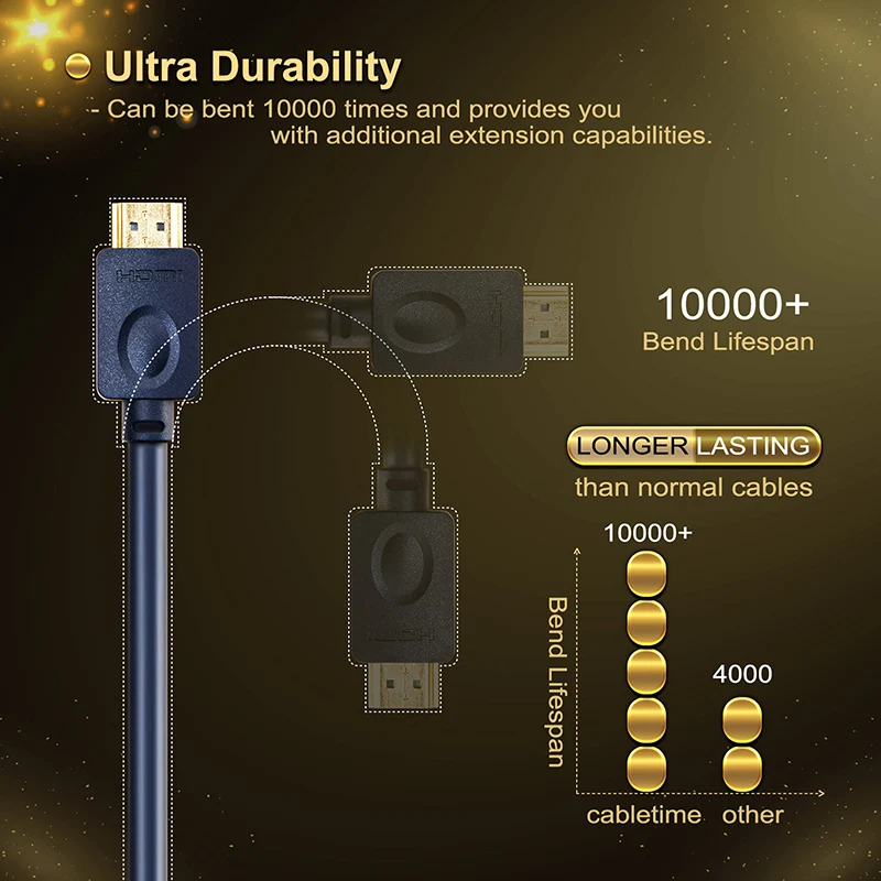 CABLETIME Кабель HDMI-DVI 24+ 1 pin Bi-direction Pro Высокоскоростной HDMI DVI кабель Full HD 2,0 для Xbox Blu-Ray плеера HDTV C119