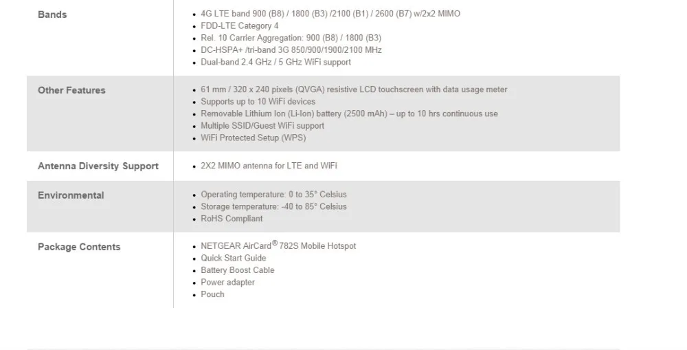 Б/у разблокированная aircard ac782s 4g lte aircard sierra 782s роутер 4g wifi роутер gps Мобильный портативный 4g wifi точка доступа