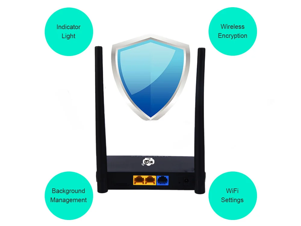 KuWFi разблокированный 300 Мбит/с Wifi роутеры 4G LTE CPE роутер с поддержкой порта LAN sim-карты и Европы/США/Азии/Ближнего Востока/Африки