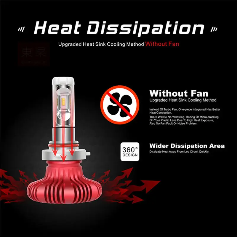 9012 HIR2 Car Lights LED 6500K 12000Lm/set ZES Headlight Bulbs Lamp for Auto Headlamp Lamps Light Accessories Styling | Автомобили и