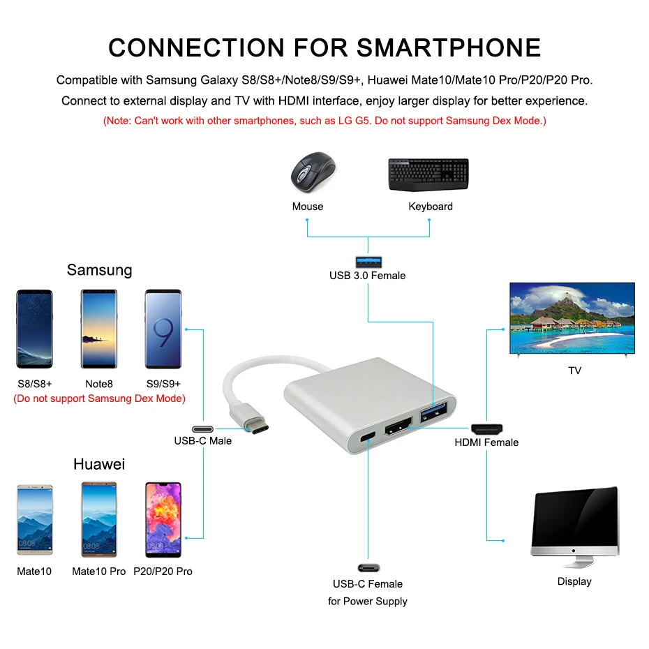 Преобразователь типа C в HDMI USB 3 1 USB-C концентратор адаптер type-C сплиттер 4K кабель 1080P