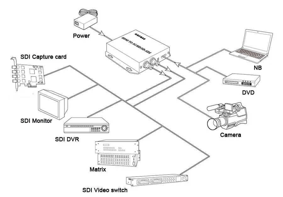 Профессиональный 1080p HDMI к HD-SDI/SD-SDI/3G-SDI видео конвертер с SDI Loop Out