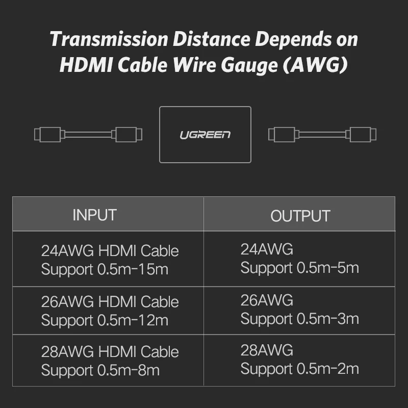 Ugreen HDMI совместимый удлинитель Женский на гнездовой разъем 4K 2 0 Удлинительный