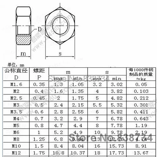 

100pcs m2.5 4.8 grade steel with oxide black hex nut DIN934
