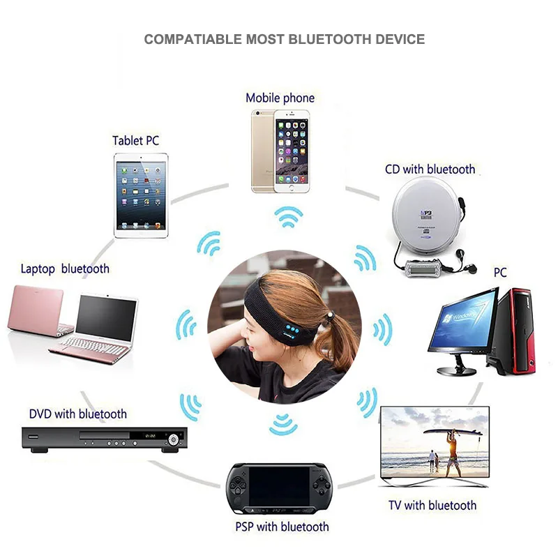 Носимые Bluetooth Музыка Hands Free головная повязка динамик беспроводной стерео Спорт