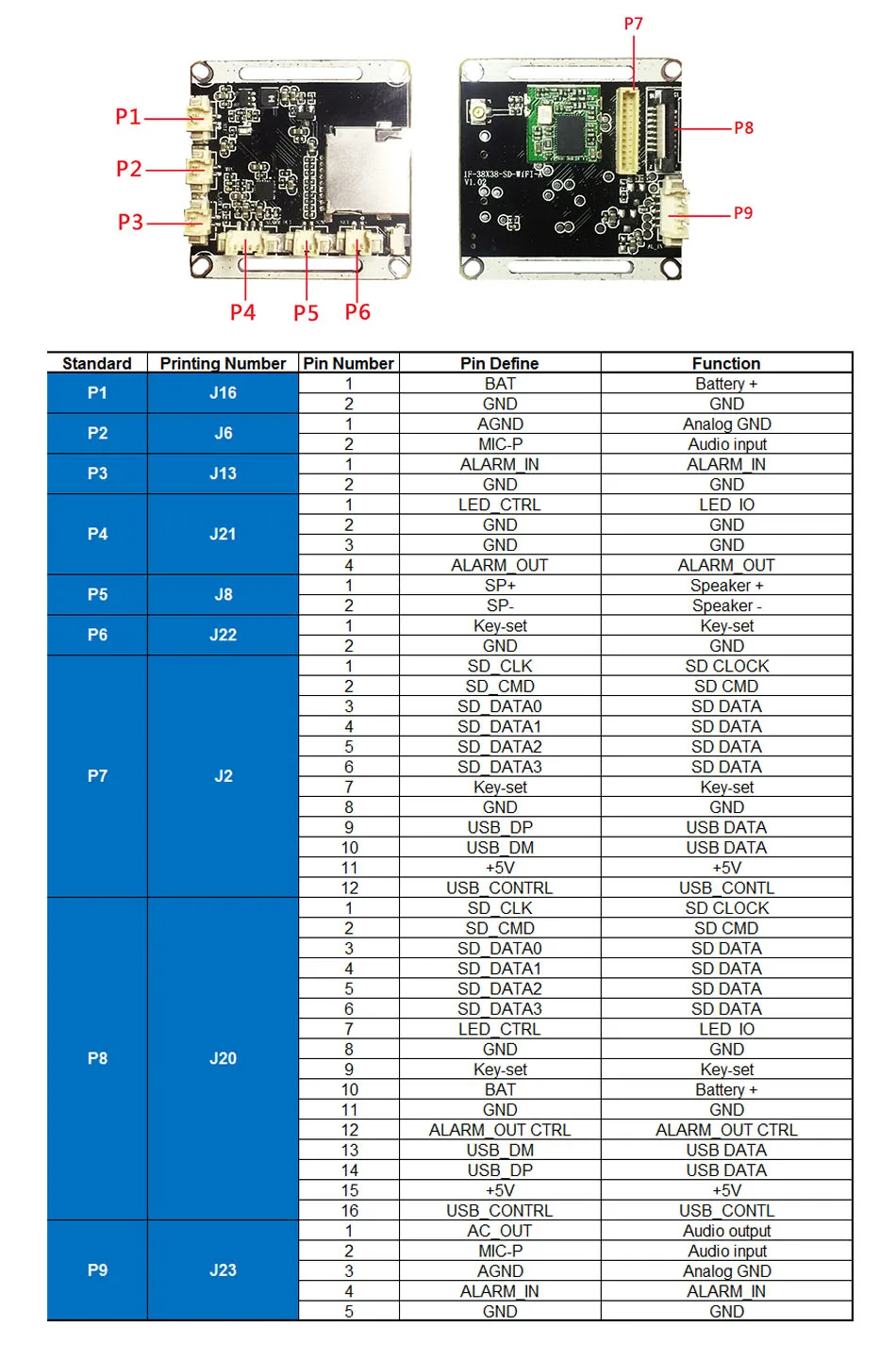 XM wifi/USB Mini SD карта Расширенная плата 38*38 мм обучающая плата подходит для решения XM 3516E 3516C 3516D