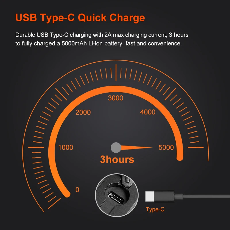 Люминесцентный супер яркий поисковый фонарик ODL20C Max Beam Distancse 860 метров usb type C Quick