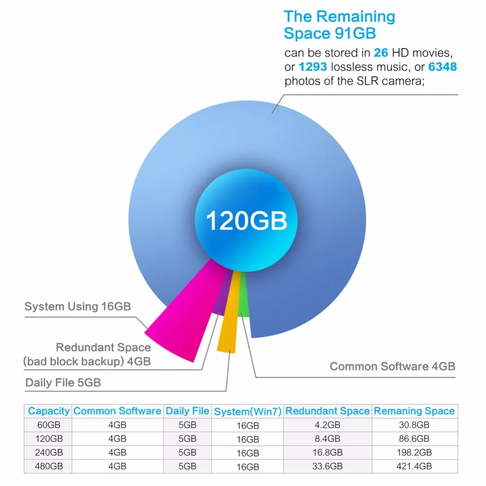X3-120GB) TC-SUNBOW Внутренний твердотельный накопитель 2,5 дюйма SATA3 120 Гб жесткий диск