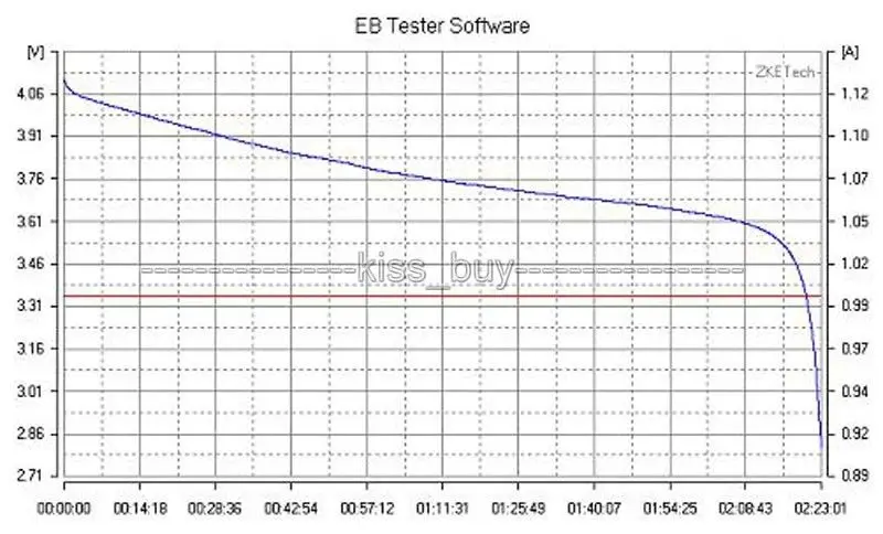 Ebd постоянного тока Электронные нагрузки 3A 20 Вт 12 В 0.1-20 Батарея Ёмкость тестер для