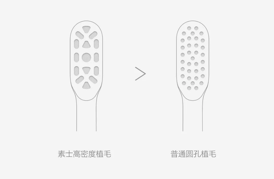 Xiaomi mi Soocas звуковая электрическая зубная щетка Smart mi управление Водонепроницаемая ультра звуковая автоматическая зубная щетка USB перезаряжаемая Молодежная