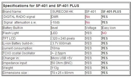 SF-401 SF401plus 100 МГц до 3 ГГц цифровой частотомер