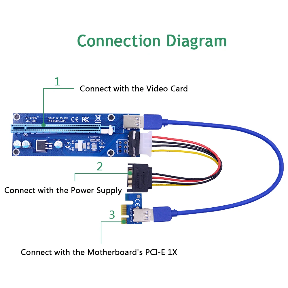 CHIPAL Blue VER006 Pci-e расширитель Pci Express Riser Card + 0 3 м USB кабель для передачи данных/SATA к Molex