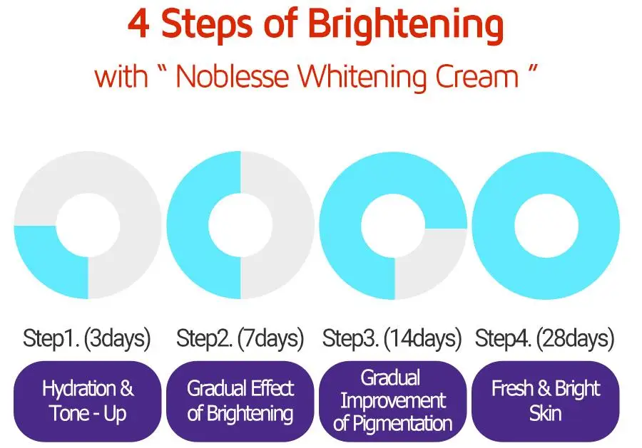 TOAS Miracle Noblesse отбеливающий крем 50 г крем для лица для удаления темных пятен Осветляющий крем для кожи Темный уход за кожей против веснушек