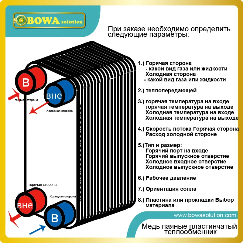 B3 200 44D SS flat HEX используется в системах генератора водорода и кислорода|hex| |