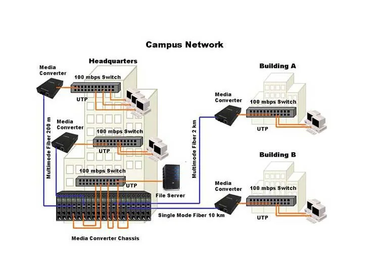 1 пара гигабитные волоконно-оптические Ethernet медиа-конвертер 1* модулю небольшого размера 4* RJ45 до 1* для программирования в производственных условиях 1* RJ45 10/100/1000 M 1,25G SC