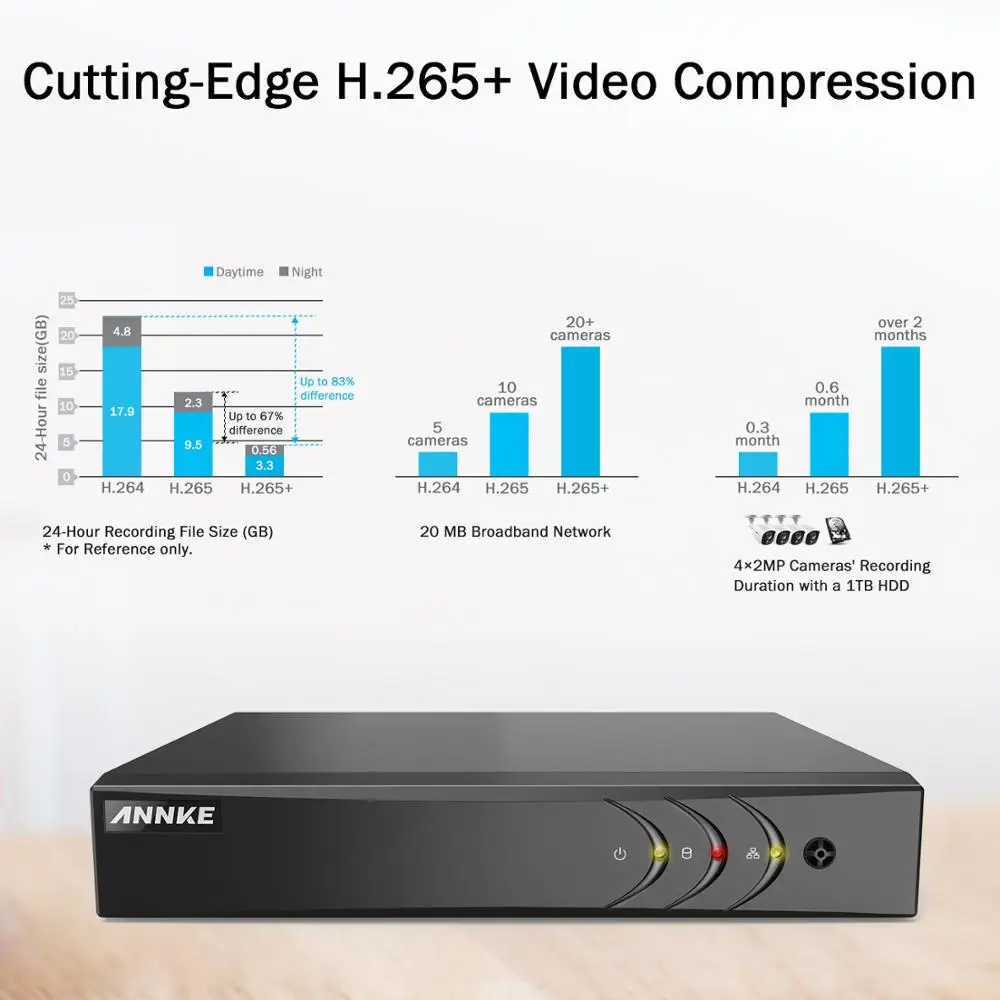 ANNKE 16CH 3MP 5в1 HD TVI CVI AHD IP безопасности DVR рекордер H.265 + цифровой видео регистратор